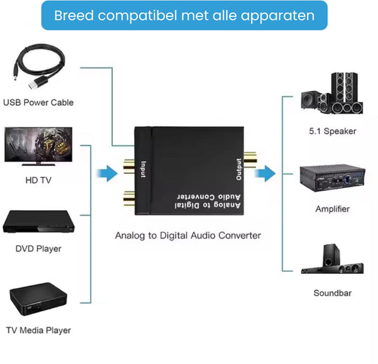 Delmark Analoog naar Digitaal Audio Converter – RCA naar Toslink & Coax - 48 kHz - Geschikt voor (spel)computers, HiFi-systemen en AV-installaties