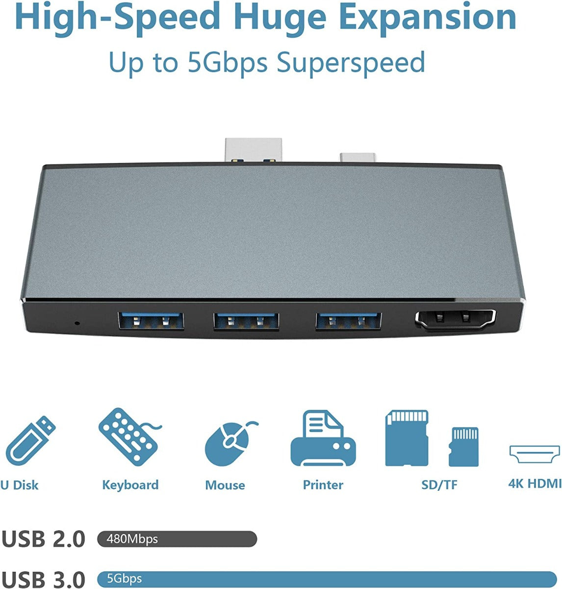 NÖRDIC SURF-100 Docking Station - Suitable for MicroSoft Surface - HDMI 4k30Hz, USB-A 5Gbps, TF, SD - Space Gray
