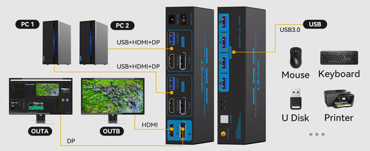 NÖRDIC KVM Switch - HDMI 2.1 - DisplayPort 1.4 - 8K60Hz/4K120Hz - 2 PCs sharing 4x USB-A 3.1 - 2 External Screens