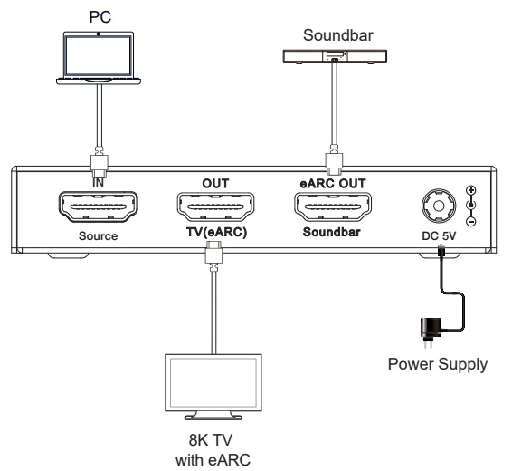 NÖRDIC HDMI 2.1 Audio Extractor - eARC/ARC - Suitable for Soundbar - 8K60Hz, 4K120Hz - 1080P - 48Gbps