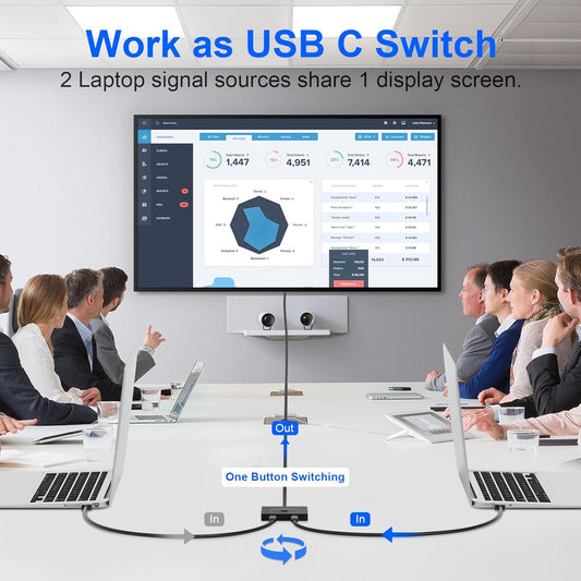 NÖRDIC USB C Splitter 2 naar 1 - USB C Switch - 8K60Hz - 100WPD - Geschikt voor Smartphone, Laptop, Tablet, PC & TV