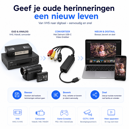 Delmark USB-C Video Grabber - AV auf USB-C Laptop oder Mobilgerät - RCA Video Capture Card