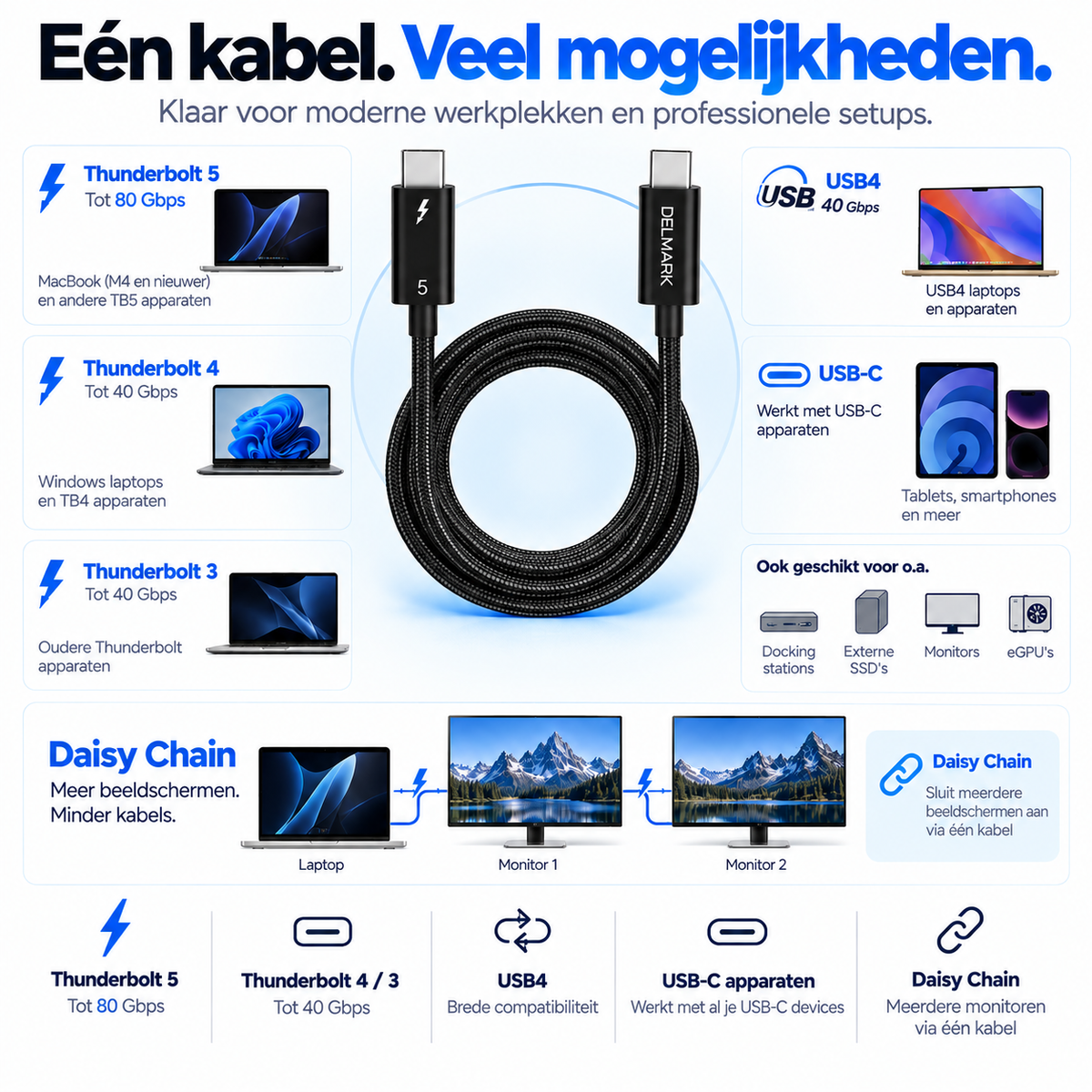 Delmark Thunderbolt 5 Kabel - 16K@60Hz - 80Gbps - 240W