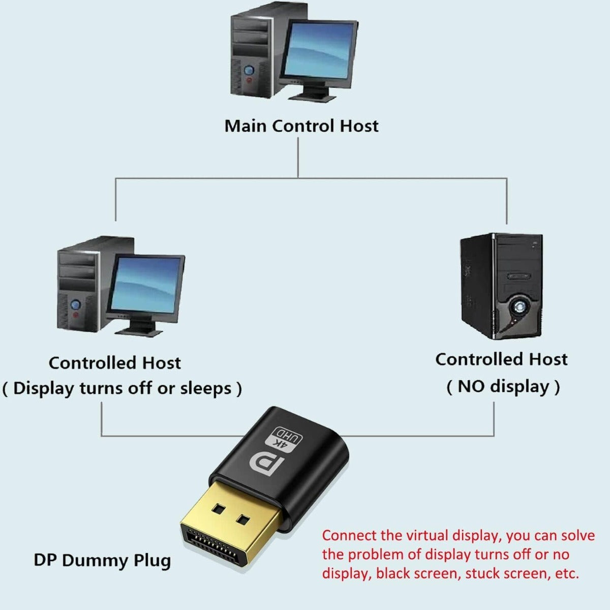 NÖRDIC DP-EMU Dummy Plug Displayport 4K Display Emulator