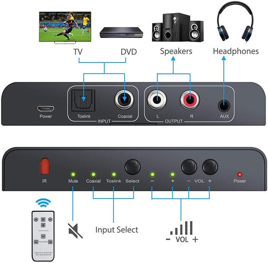 NÖRDIC SGM-134 Audio converter digitaal naar analoog, SPDIF, Coaxiale Toslink naar analoge L / R, Met afstandsbediening, Zwart