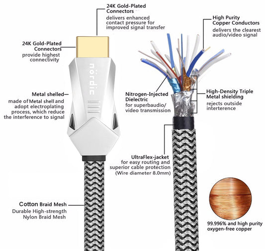 NÖRDIC HDMI-N1023C Certified HDMI cable - HDMI 2.1 - 8K 60Hz - 4K 120Hz - 48Gbps - Gold-plated connectors - 2m - Silver