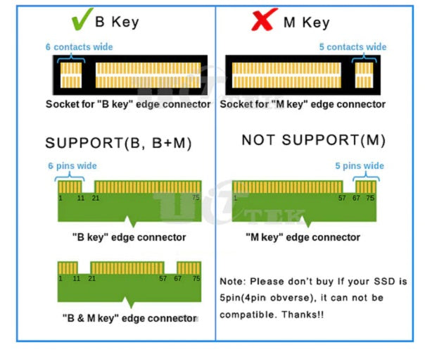 Maiwo688S - USB-C External Drive Enclosure for M.2 SATA SSD - Suitable for B-Key and B&M-Key - 5Gb/s - Aluminum housing - Black