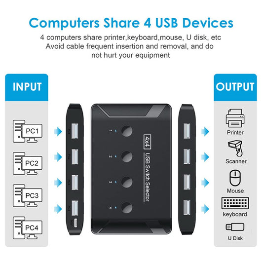 NÖRDIC KV44 USB Switch - USB-A 2.0- 4 naar 4 - 480 Mbps - Zwart