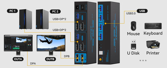 NÖRDIC KVM-152 KVM Switch - 2x2 DisplayPort1.4 - 8K60Hz 4K120Hz - 4xUSB-A 3.1 - 5Gbps