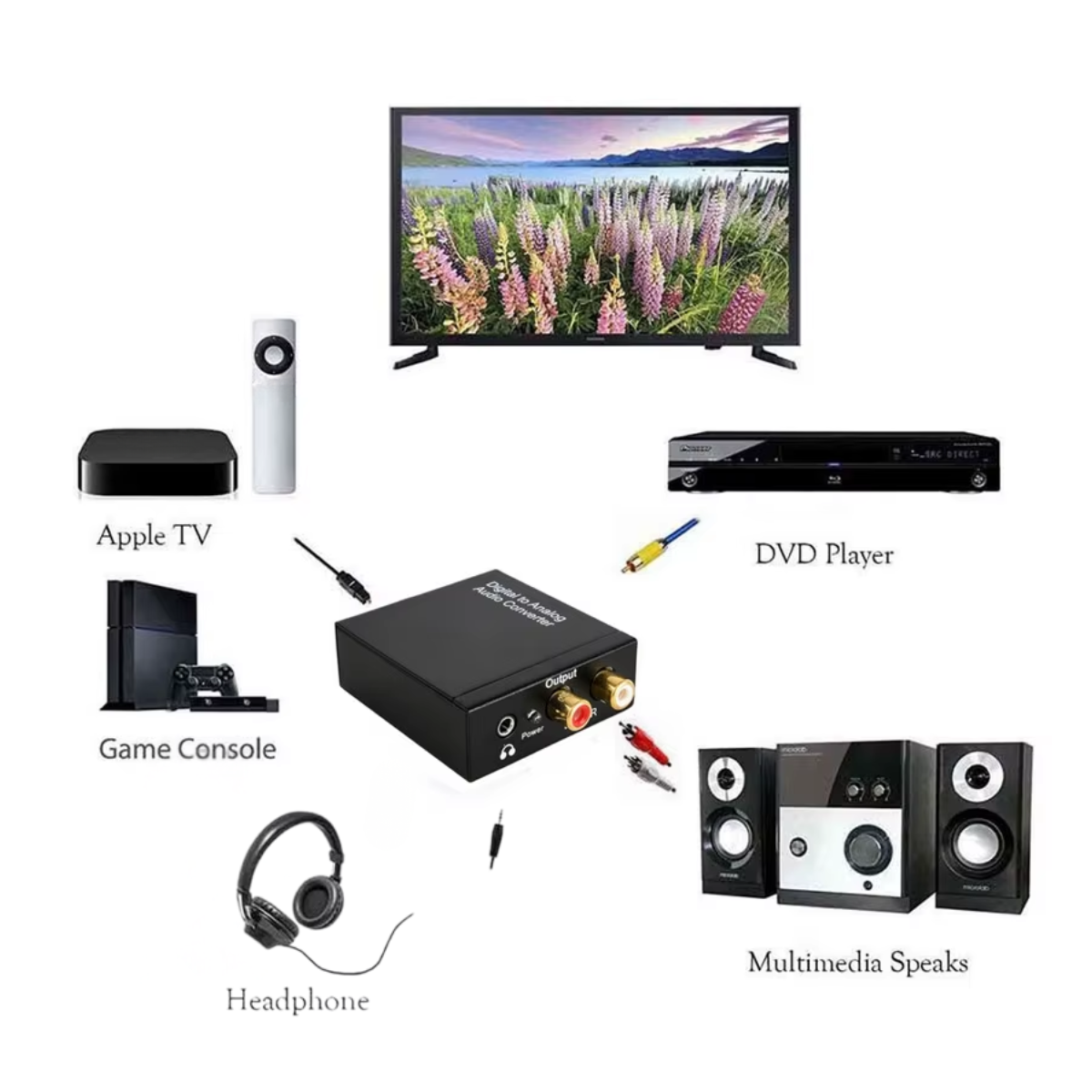 Delmark Digitale naar Analoge Audio Converter - Toslink & Coax naar RCA of AUX 3.5mm - Geschikt voor TV, Versterker en Speakers