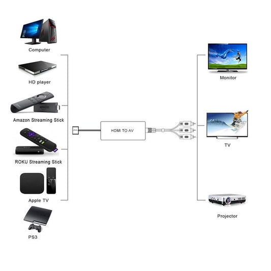 NÖRDIC SGM-137 HDMI naar AV Video omzetter, 3 RCA AV CVBS -Met audio, 720p / 1080p, 1 meter, Zwart