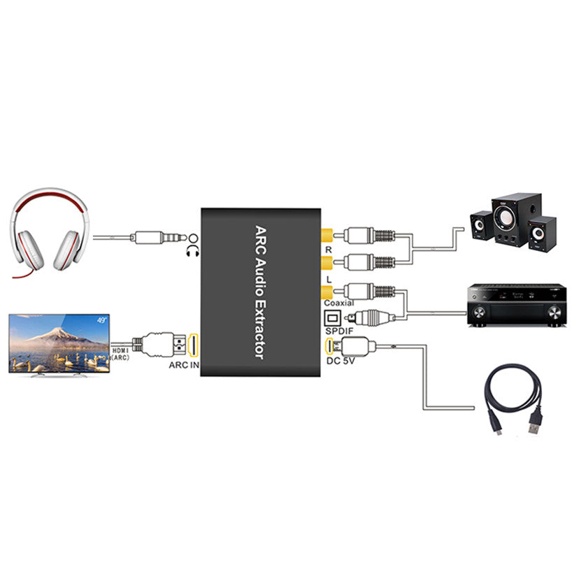 NÖRDIC SGM-146 HDMI ARC naar RCA SPDIF, Toslink Coaxiale en stereo, HDMI ARC Converter DAC