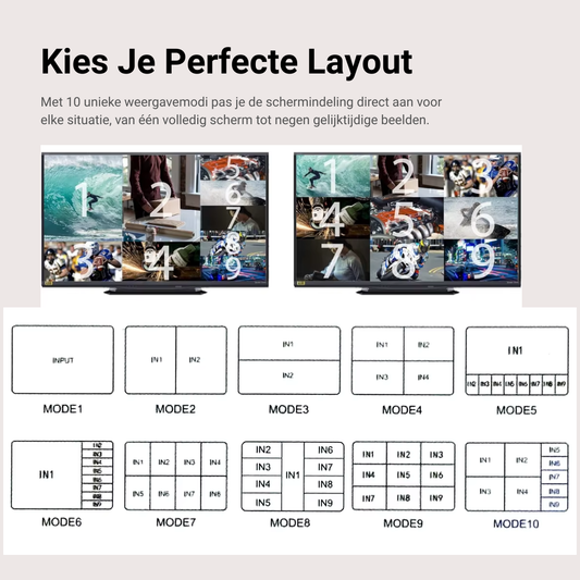 Delmark 9 naar 1 HDMI Switch - 4K - Multi-viewer - Ondersteunt 9 schermen op 1 monitor - Ideaal voor beveiligingssystemen/ Controlekamers