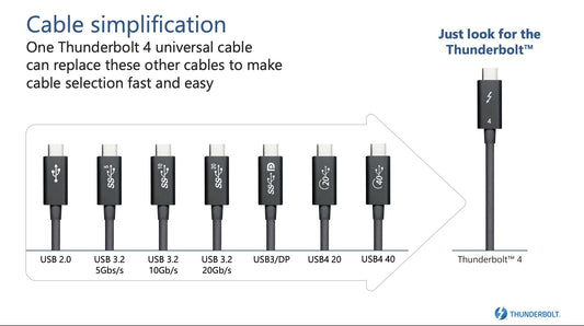 NÖRDIC TB4-250 - Actieve Thunderbolt 4 USB-C kabel met e-marker - 40Gb/s - 100W PD - 8K60Hz Video - 2.5m - Zwart