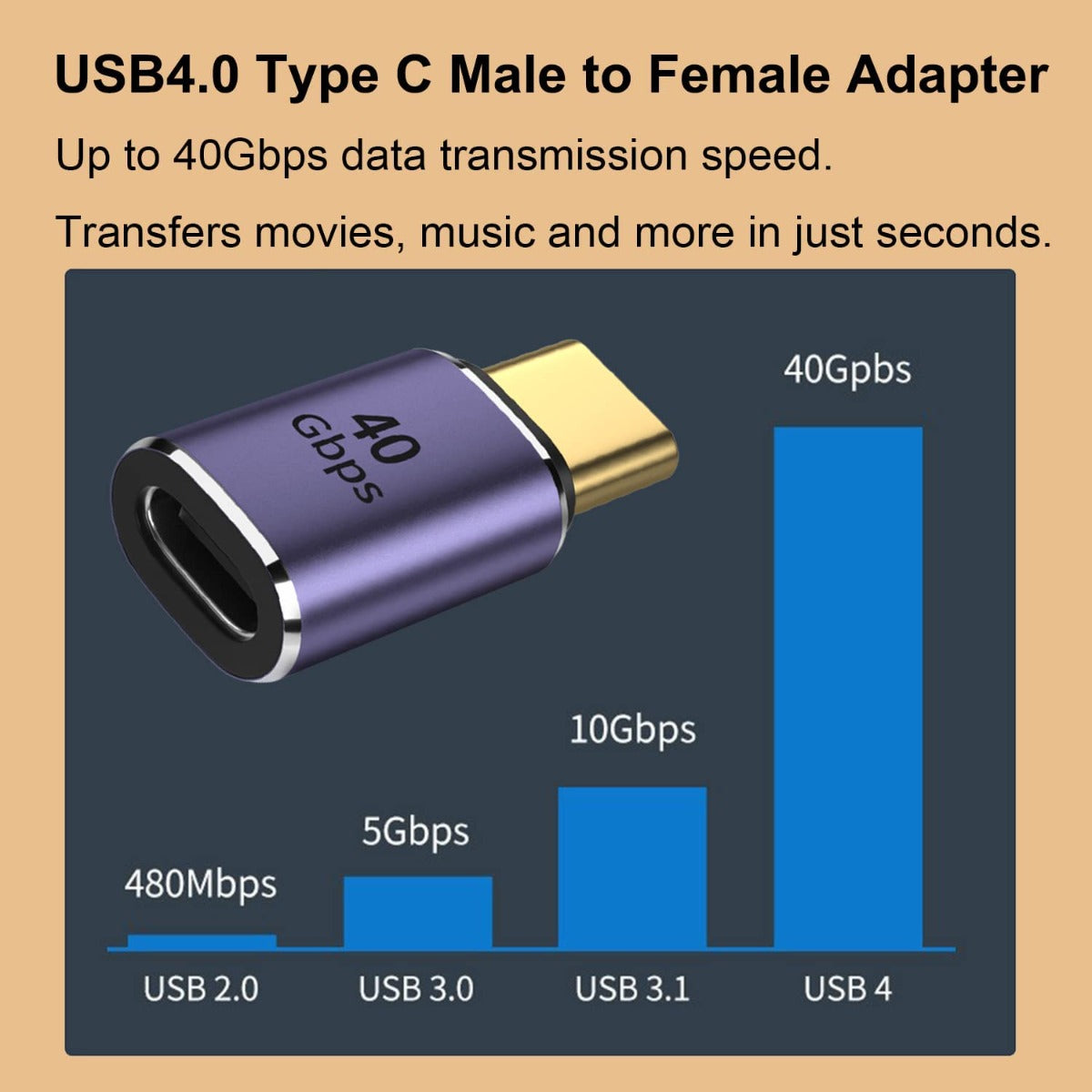 NÖRDIC USB4-300 - Mannelijk naar Vrouwelijk USB-C Adapter - 8K60Hz - 40G - PD 100W - Purper