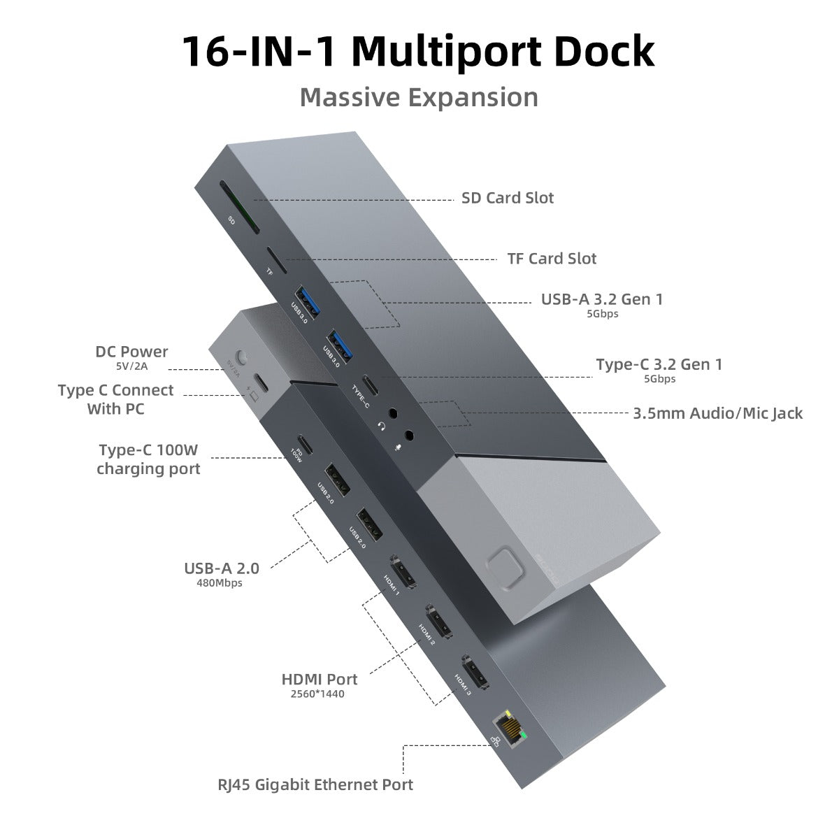 NÖRDIC DOCK-162 Docking Station USB to USB-C - DisplayLink - 1 to 15 - 3x HDMI, 3.5mm Jack, 1x RJ45, 1x SD/TF, 2x SD and MicroSD - For 3 screens