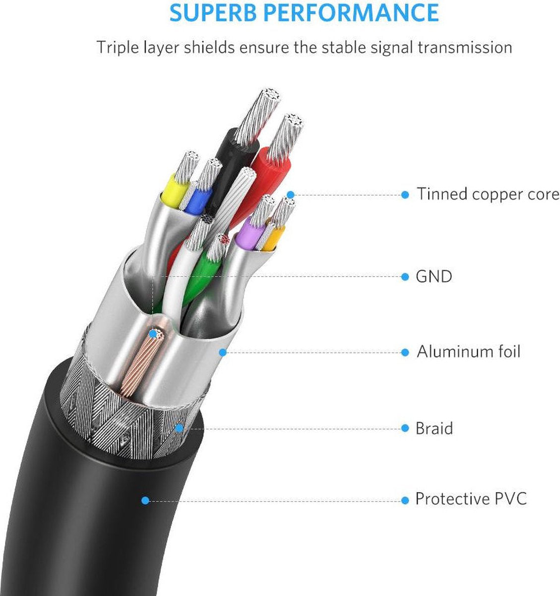 UGREEN 10369 - USB-A to USB-A SuperSpeed ​​Data Cable - USB 3.0 - 5Gbps - 0.5m - Black