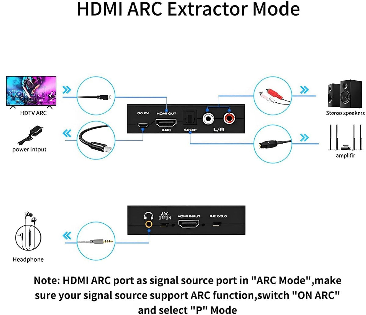 Delmark HDMI 2.0 Audio & ARC Extractor - HDMI naar RCA, SPDIF en 3.5mm AUX - 4K@60Hz, Dolby Atmos & HDR10