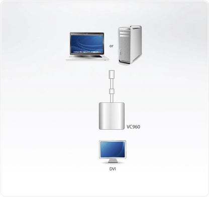 Aten AT-VC960 Mini Displayport naar DVI adapter - Wit