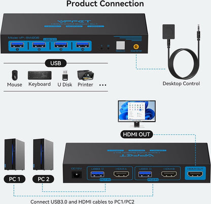 NÖRDIC KVM-154 KVM Switch - HDMI naar USB - 8K60Hz 4K120Hz, 4xUSB 3.1 - HDCP2.3 - HDR10 - Zwart
