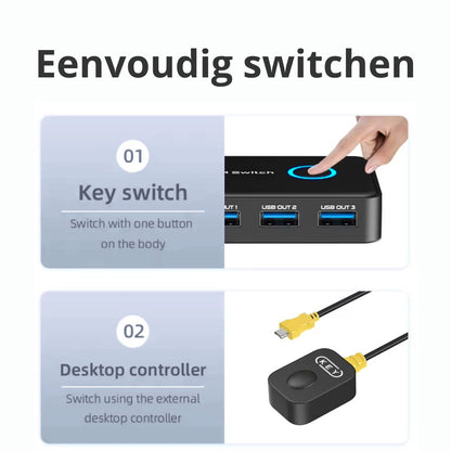 Delmark HDMI KVM Switch - 2 PC's naar 1 Monitor - USB 3.0 - HDMI 2.1 8K60Hz - Inclusief HDMI en USB Kabels