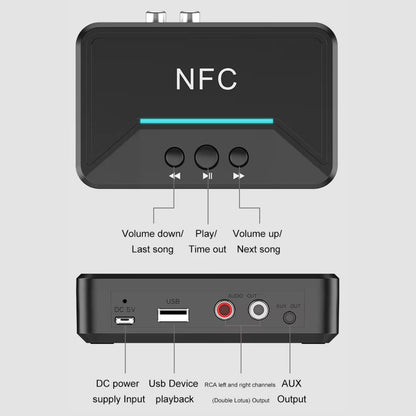 Delmark Bluetooth Ontvanger - BT 5.0 Receiver - 3.5mm AUX jack en RCA uitgang - HiFi Stereo Adapter - Bluetooth naar Aux - Bluetooth naar RCA