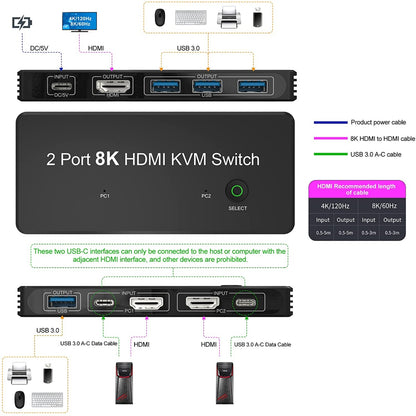 NÖRDIC KVM-113 KVM Switch - 2 to 1 - USB-C, HDMI2.1, USB3.0 - 8K60Hz - HDCP2.3 - Black