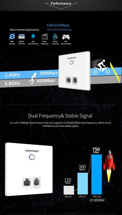 COMFAST CF-E537AC  WIFI telefoon/internet-wandcontact POE inbouw, 750Mbps Dual Band Wireless Router Repeater