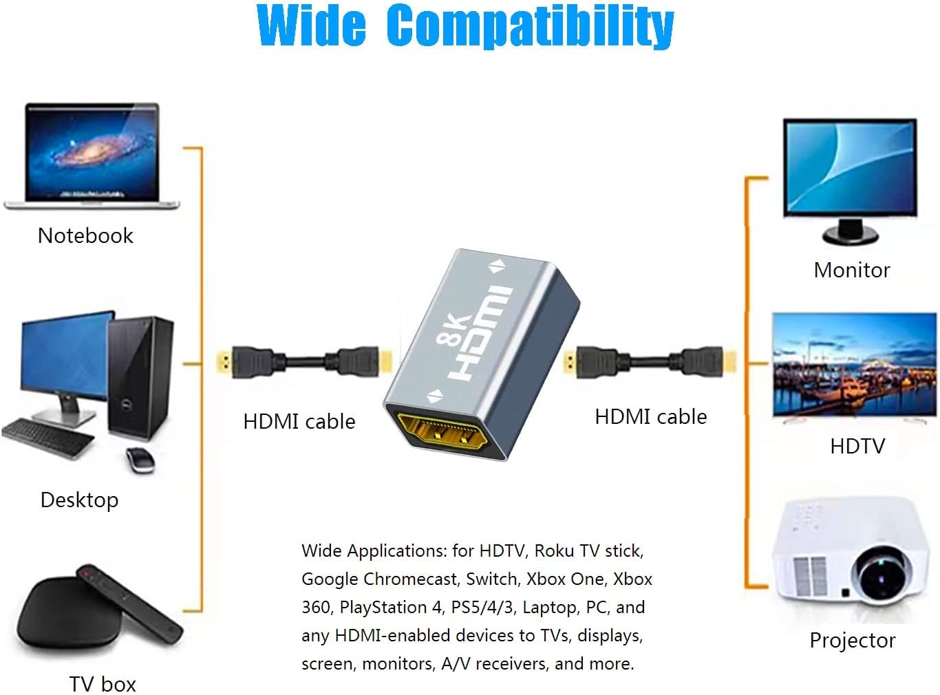 NÖRDIC HDMI-N5015 - HDMI 2.1 - 8K - Vrouwelijk naar Vrouwelijk kabelverlenger - HDMI koppelstuk