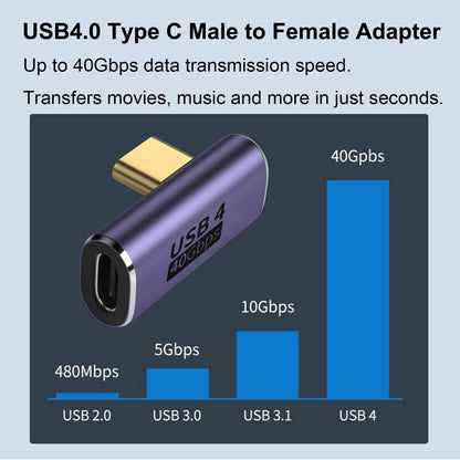 NÖRDIC USB4-304 - Haakse Vrouwelijk naar Mannelijk USB-C Adapter - 8K60Hz - 40Gb/s - PD 100W - Paars