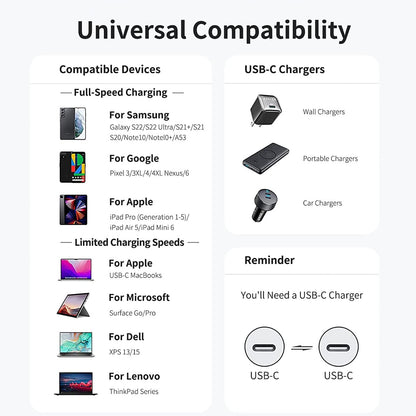NÖRDIC USBC-350 USB-C naar USB-C kabel - USB 2.0 - 2,4A - 480Mbps - 12W - 5m - Wit