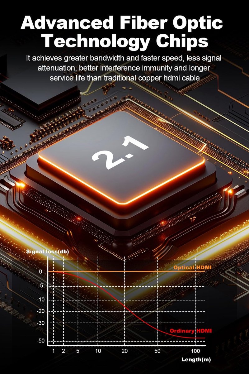 NÖRDIC HDMI-F006 HDMI to HDMI Fiber Optic Cable, 8K 60Hz, 48Gbps, Dynamic HDR eARC Support, HDMI 2.1, 5m, Black