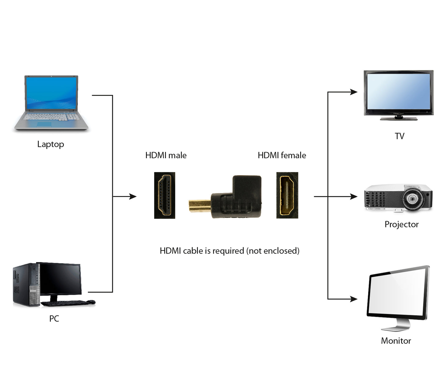 Gembird HDMI Adapter haaks - Female naar male - Verloopstekker - Zwart