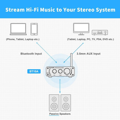 Fosi Audio Verterker - BT 5.0 - Luidspreker - audio versterker - Geschikt voor Laptop, Smartphone , Tablet, PC & mp3 Speler