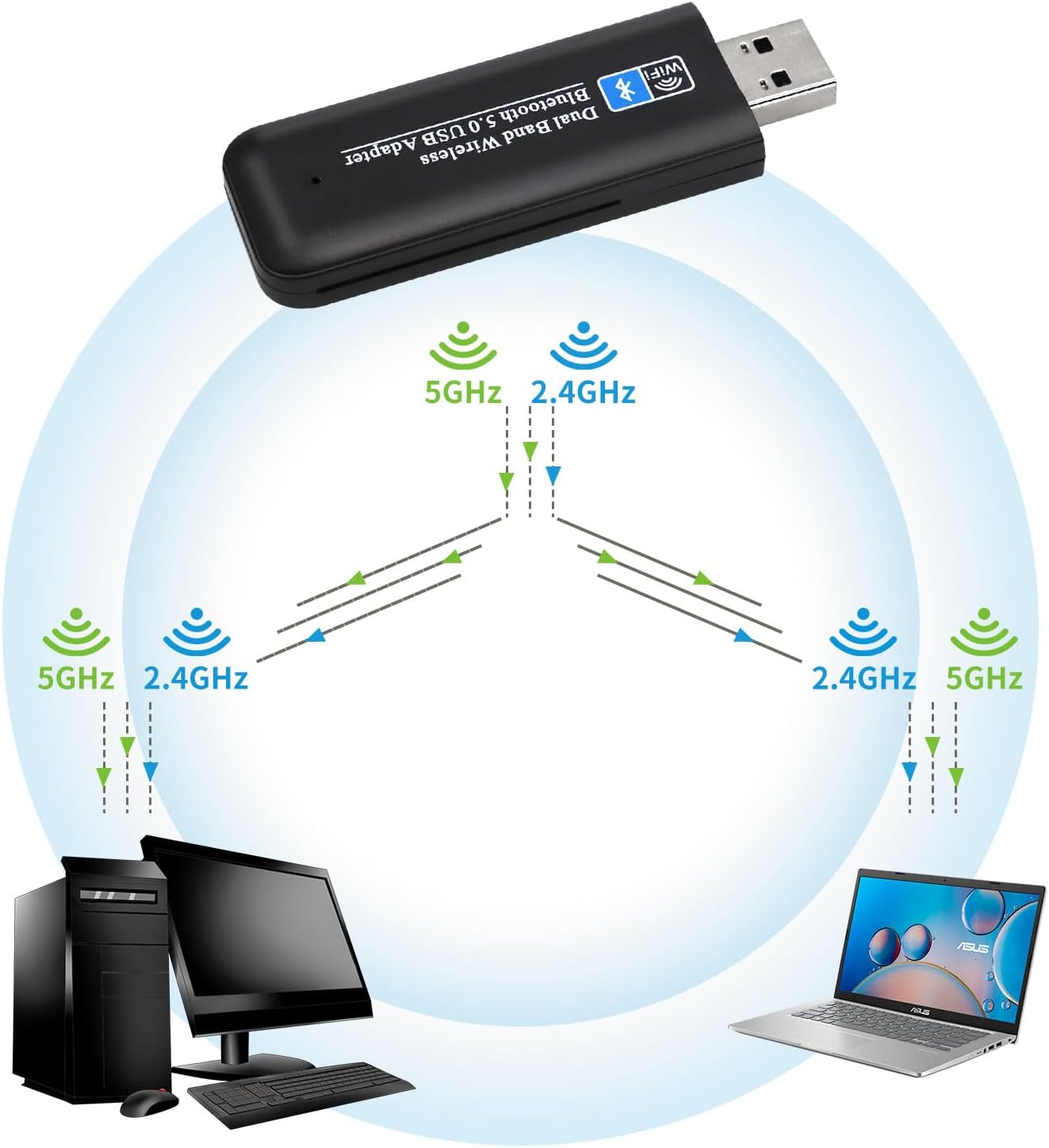 NÖRDIC USB Adapter - Bluetooth 5.0 - WiFi 6 - 1300 Mbps - Geschikt voor Windows 7/8/10/11 - USB3.0