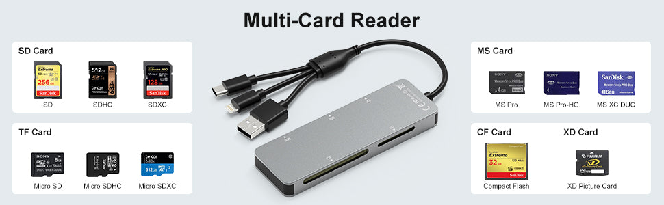 NÖRDIC Card Reader - USB-A, USB-C, Lightning - Card Reader SD Card - Memory Cards - Suitable for Smartphone PC and Tablet