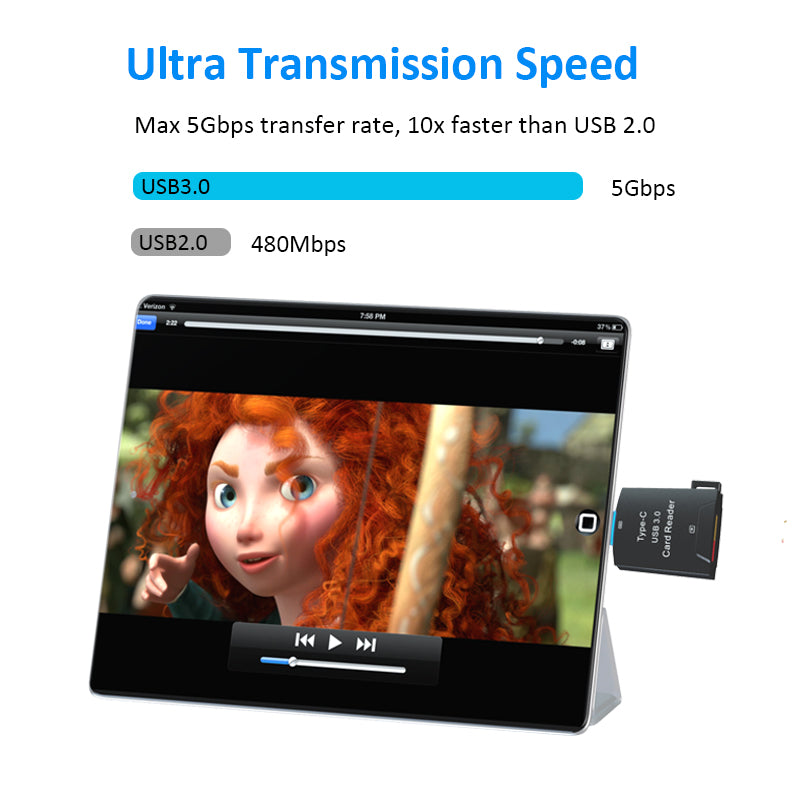 NÖRDIC CRD-044 USB-C 3.0 Kaartlezer - MicroSD - MicroSDHC MicroSDXC - 2TB - 5Gbps - UHS-I