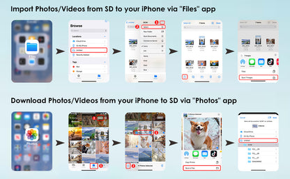 NÖRDIC Lightning Card Reader - CF, SD, MicroSD - Suitable for Smartphone &amp; Tablet