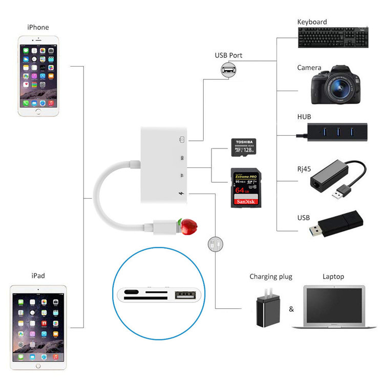 NÖRDIC Lightning Kaartlezer - SD, MicroSD - 1XUSBA, 1xUSB C - Geschikt voor Smartphone, Tablet, PC & Laptop