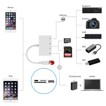 NÖRDIC Lightning Kaartlezer - SD, MicroSD - 1XUSBA, 1xUSB C - Geschikt voor Smartphone, Tablet, PC & Laptop