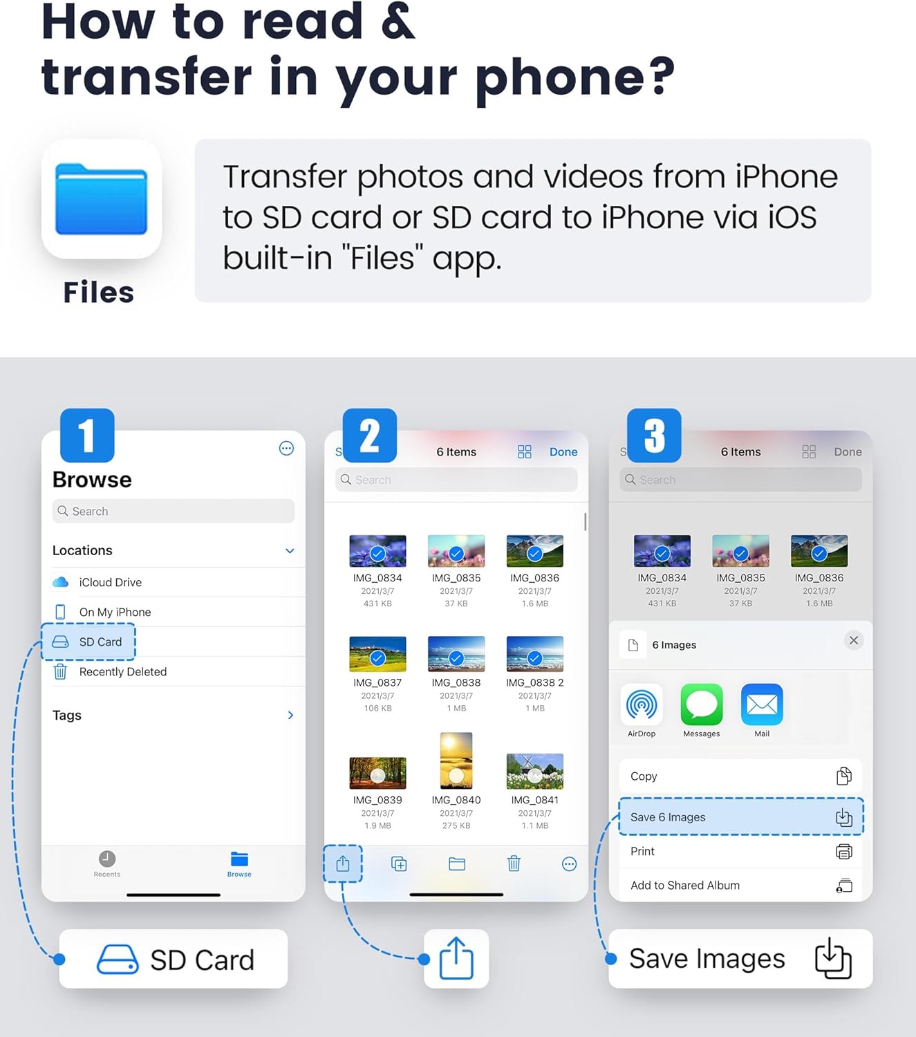 NÖRDIC Lightning Kaartlezer - SD, MicroSD - 1XUSBA, 1xUSB C - Geschikt voor Smartphone, Tablet, PC & Laptop