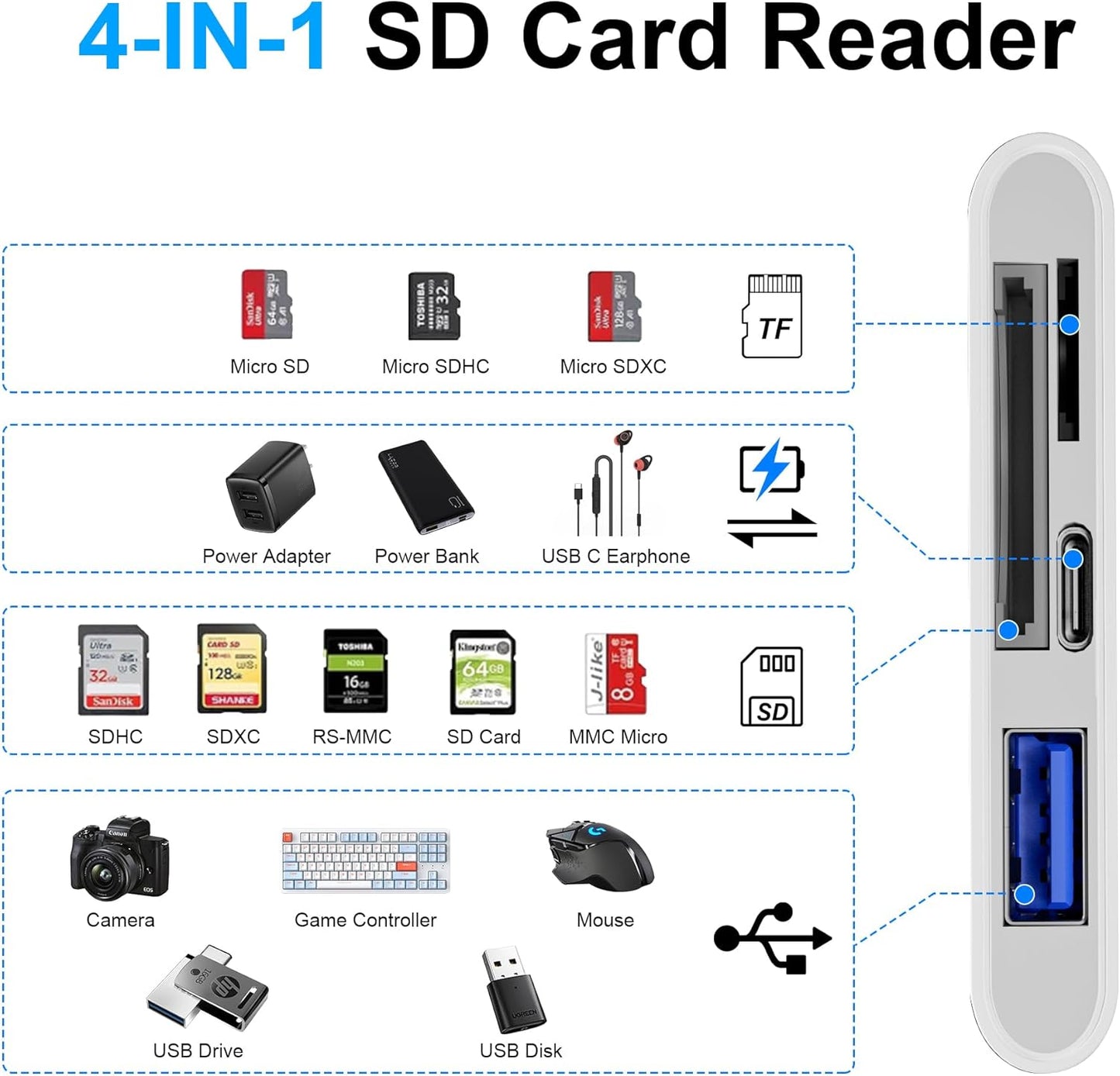 NÖRDIC USB C naar USB A Kaartlezer - SD, MicroSD - Geschikt Laptop, Tablet, Smartphone & PC