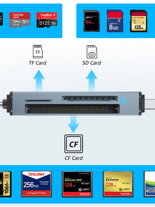 NÖRDIC USB C to USB A Card Reader - CF, SD, MicroSD - Suitable for Laptop, Tablet, Smartphone, PC, Playstation &amp; Xbox 