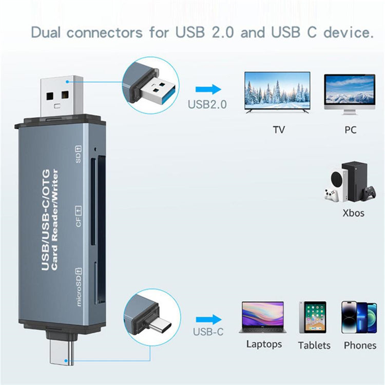 NÖRDIC USB C to USB A Card Reader - CF, SD, MicroSD - Suitable for Laptop, Tablet, Smartphone, PC, Playstation &amp; Xbox 