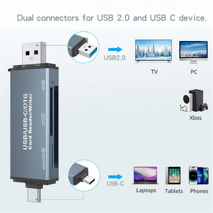 NÖRDIC USB C to USB A Card Reader - CF, SD, MicroSD - Suitable for Laptop, Tablet, Smartphone, PC, Playstation &amp; Xbox 