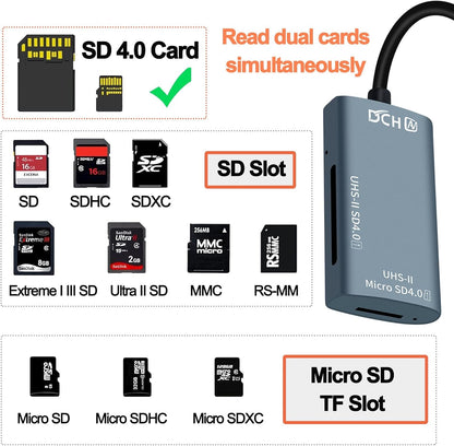 NÖRDIC USB Kaartlezer - Micro SD Kaart - SD Kaart lezer - USB-A, USB-C - Geschikt voor PC, Laptop, Smartphone & Tablet
