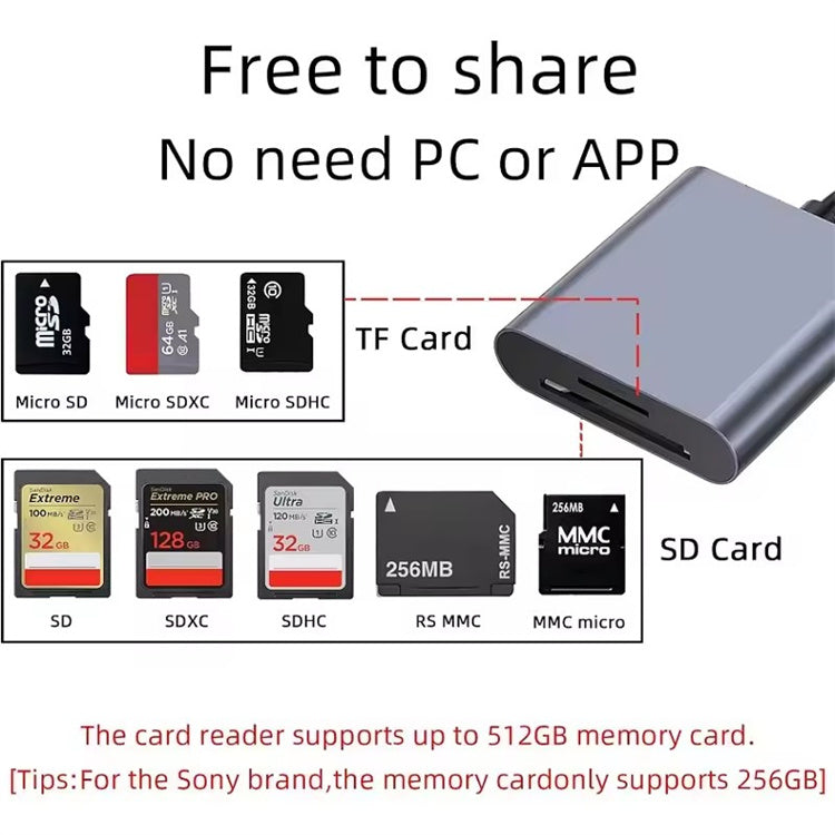 NÖRDIC Lightning naar SD & MicroSD Kaartlezer - SD Kaart lezer - MicroSD kaart - Geschikt voor Smartphone & Tablet