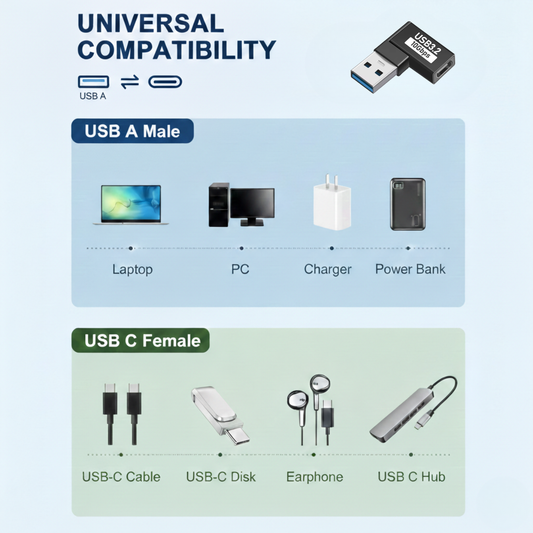 Delmark USB-C Female naar USB-A 3.2 adapter - 90 Graden haaks adapter - Female naar male - USB 3.2 10Gbps