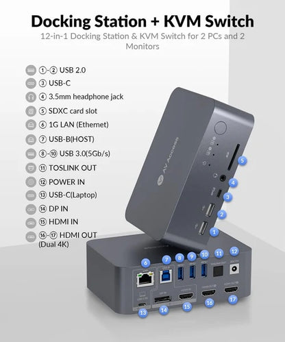 NÖRDIC KVM switch 2 naar 2 - USB-C, DP, HDMI - 4K60Hz - USB-A - Laptop via USB-C + PC via HDMI/DisplayPort - Windows 11/10/9/8 & Linux