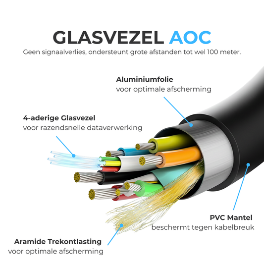 Delmark HDMI 2.1 Kabel - Glasvezel AOC Optical Fiber - 8K@60Hz / 4K@120Hz - 48Gbps - eARC & Dolby Atmos